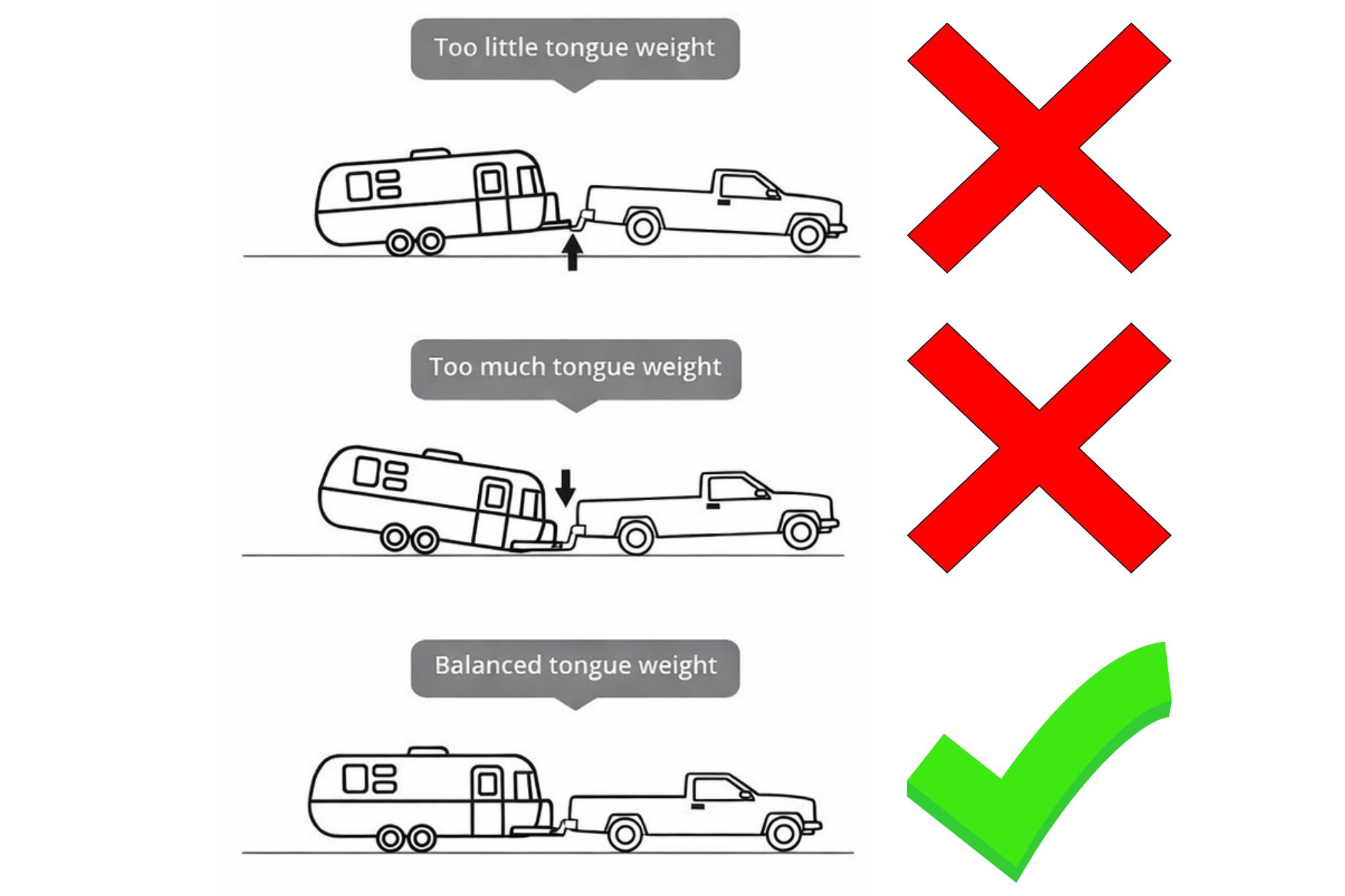 RV hitch setup showing proper front-to-back weight balance